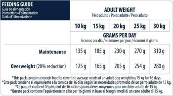 Advance Medium Light Tavuklu Orta Irk Yetişkin Diyet Köpek Maması 12 KG - 5