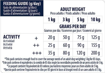 Advance Mini Sensitive Somonlu Küçük Irk Yetişkin Köpek Maması 3 KG - 5