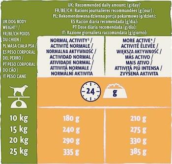 Dog Chow Tavuklu Yetişkin Köpek Maması 14 Kg - 5