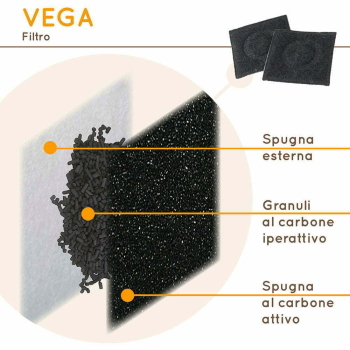 Ferplast Vega Şelale Yedek Filtre - 2