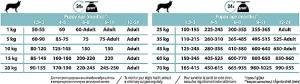 Pro Plan Medium Puppy Kuzulu Yavru Köpek Maması 12 Kg - 5