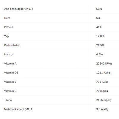 Pro Plan Sterilised Somonlu Kısırlaştırılmış Kedi Maması 1.5 Kg - 5