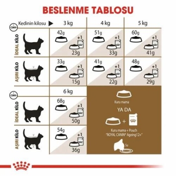 Royal Canin Ageing +12 Yaşlı Kedi Maması 2 Kg - 4