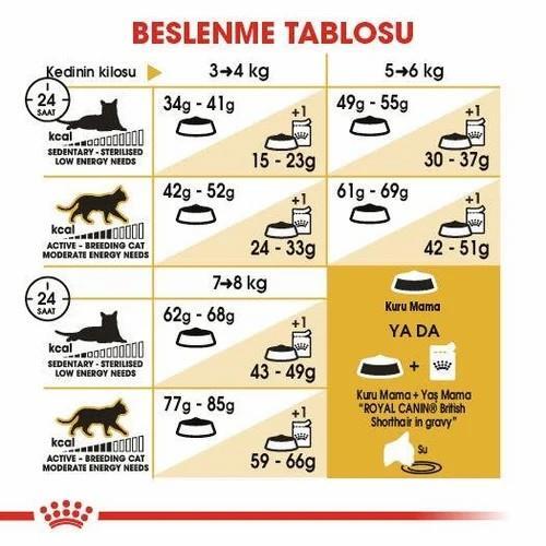 Royal Canin British Shorthair Yetişkin Kedi Maması 2 Kg - 4