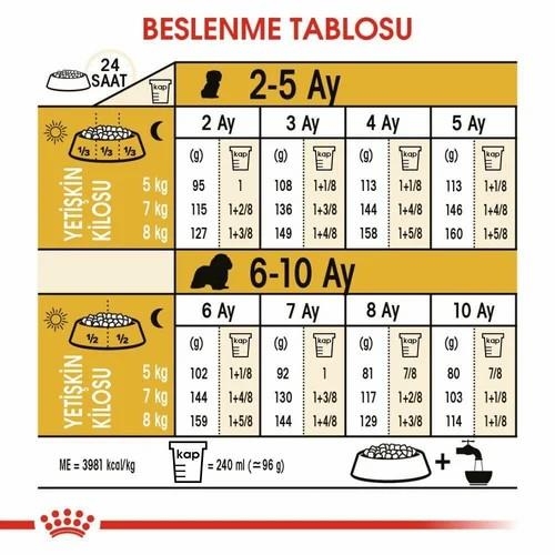 Royal Canin Cavalier King Charles Yavru Köpek Maması 1.5 Kg - 3