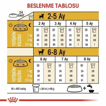 Royal Canin Chihuahua Yavru Köpek Maması 1.5 Kg - 4