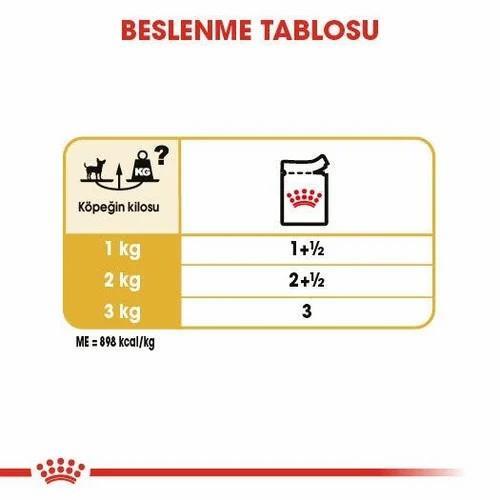 Royal Canin Chihuahua Yetişkin Köpek Yaş Maması 85 Gr 12 Li - 4