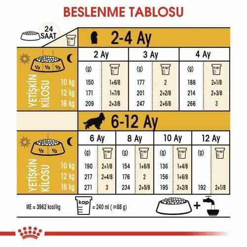 Royal Canin Cocker Yavru Köpek Maması 3 Kg - 4