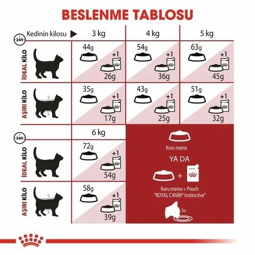 Royal Canin Fit 32 Yetişkin Kedi Maması 10 Kg - 4