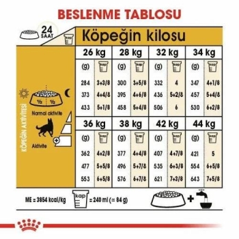 Royal Canin German Shepherd Yetişkin Köpek Maması 11 Kg - 4