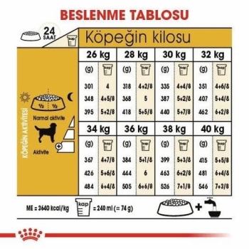 Royal Canin Labrador Retriever Yetişkin Köpek Maması 12 Kg - 4