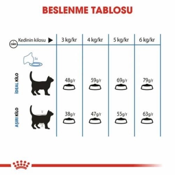 Royal Canin Light 40 Diyet Yetişkin Kedi Maması 8 Kg - 4