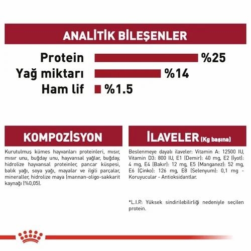 Royal Canin Medium Adult Orta Irk Yetişkin Köpek Maması 15 Kg - 5