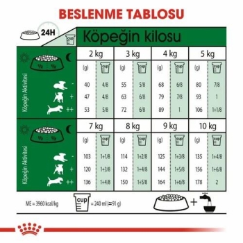 Royal Canin Mini Adult Küçük Irk Yetişkin Köpek Maması 4 Kg - 4