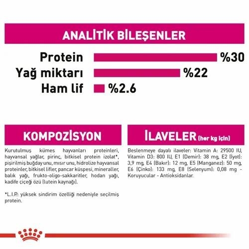 Royal Canin Mini Exigent Küçük Irk Yetişkin Köpek Maması 3 Kg - 5