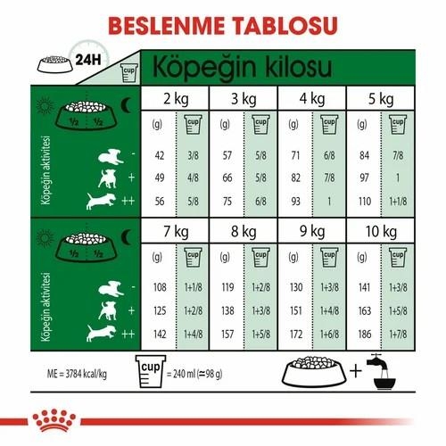 Royal Canin Mini Indoor Adult Küçük Irk Yetişkin Köpek Maması 1.5 Kg - 4