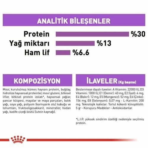 Royal Canin Mini Küçük Irk Kısırlaştırılmış Köpek Maması 3 Kg - 5