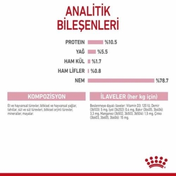 Royal Canin Mother Babycat Yavru Kedi Konservesi 195 Gr 3 Lü - 5