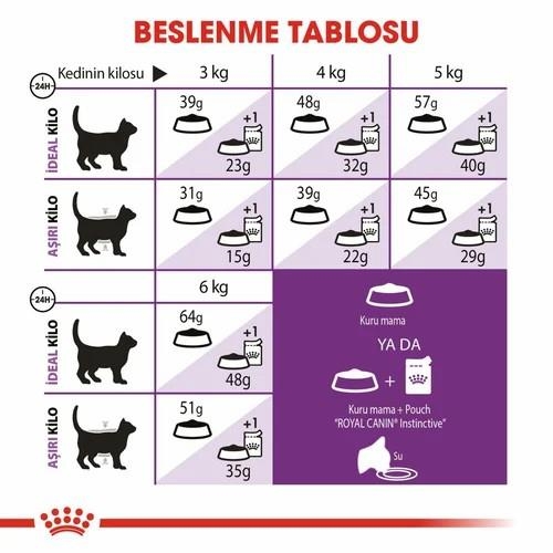 Royal Canin Sensible 33 Yetişkin Kedi Maması 15 Kg - 4