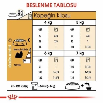 Royal Canin Shih Tzu Yetişkin Köpek Maması 1.5 Kg - 4