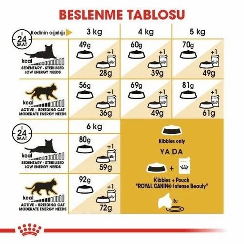 Royal Canin Sphynx Yetişkin Kedi Maması 2 Kg - 4