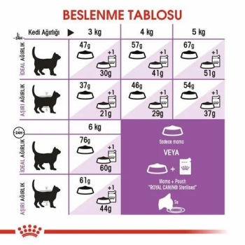 Royal Canin Sterilised 37 Kısırlaştırılmış Kedi Maması 10 Kg - 4