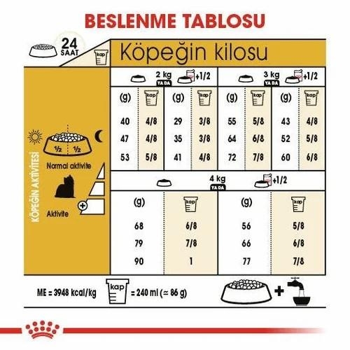 Royal Canin Yorkshire Terrier Yetişkin Köpek Maması 1.5 Kg - 4